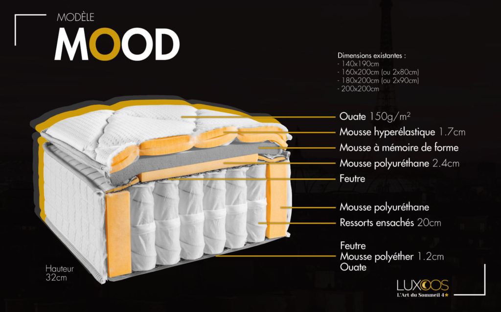 Matelas à ressorts ensachés Cocoon "Sommeil 4 Étoiles"