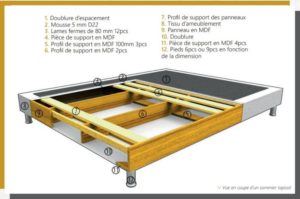 sommier confort box Luxoos 