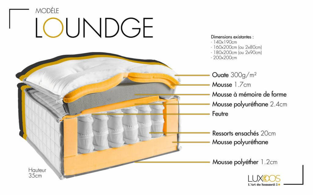 Coupe-Luxoos-Loundge