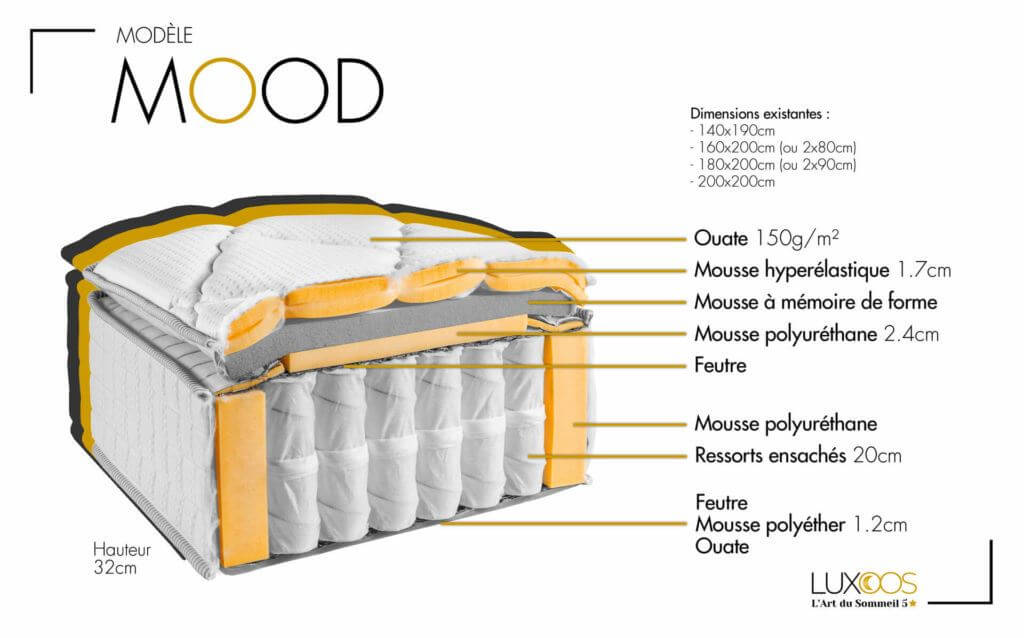 modèle matelas Mood